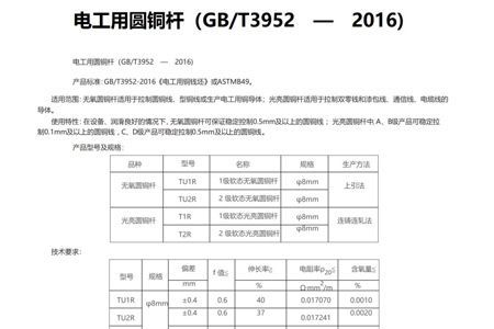 电工用圆铜杆（GB/T3952　—　2016)