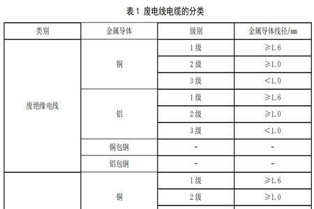 行业标准YS/T 888-2024《废电线电缆回收技术规范》解读
